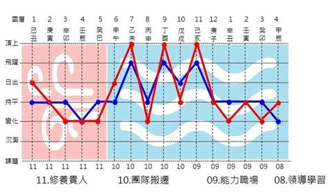 運勢種類